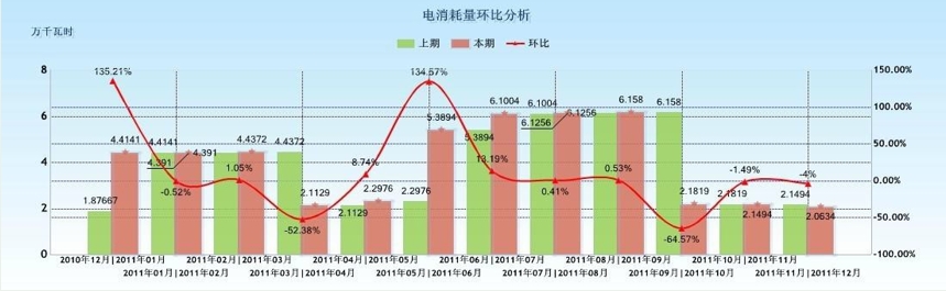 智慧园区 智慧园区